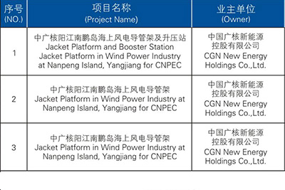 風電產(chǎn)品匯總表
